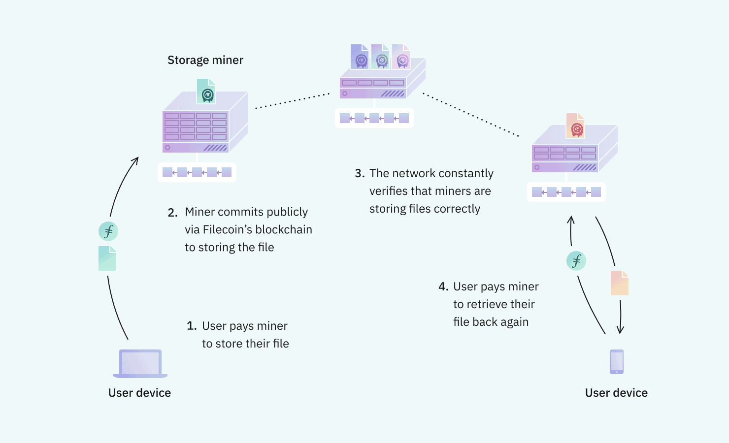 Filecoin Explained Decentralizing Cloud Storage For Web