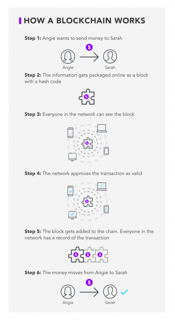 Introduction to Blockchain 1