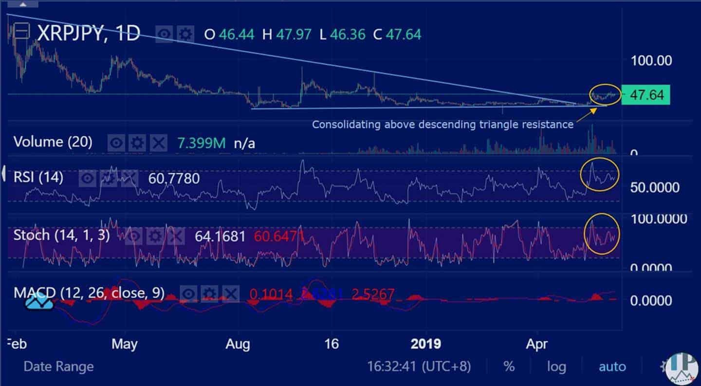 XRP