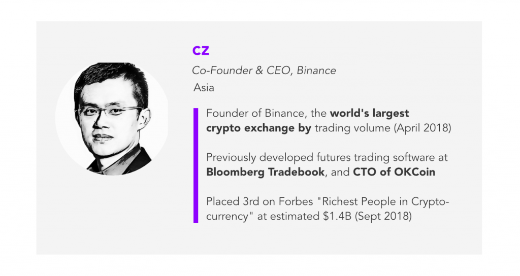 cz binance ceo