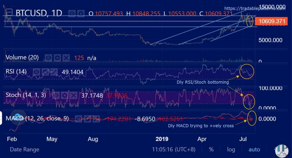 btc2