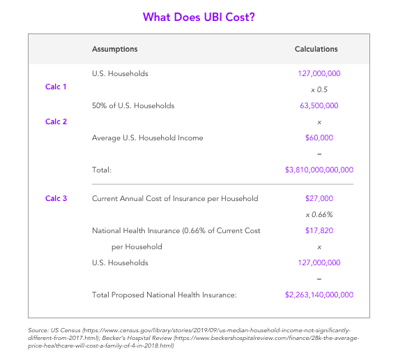 Calculations