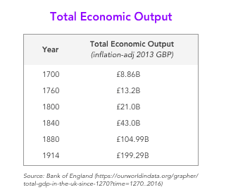 Total Economic Output 1