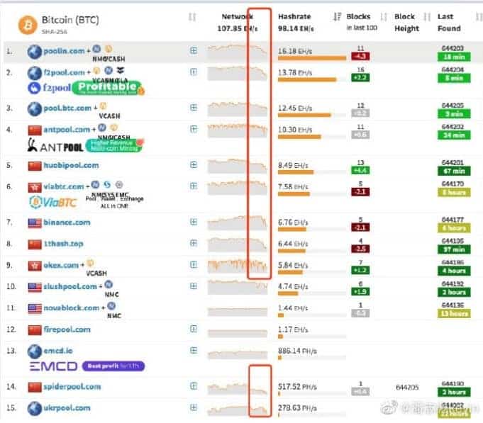 Weibo, cryptocurrency