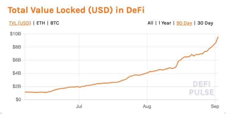 DeFi, total value locked