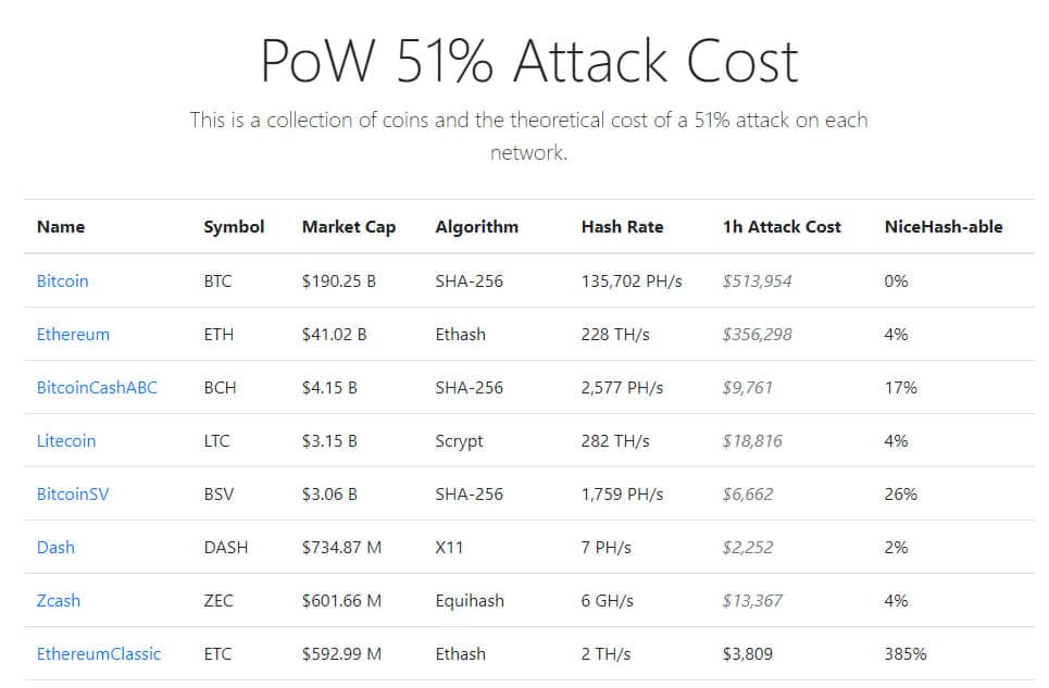 NiceHash, proof of work, 51% attack, bitcoin