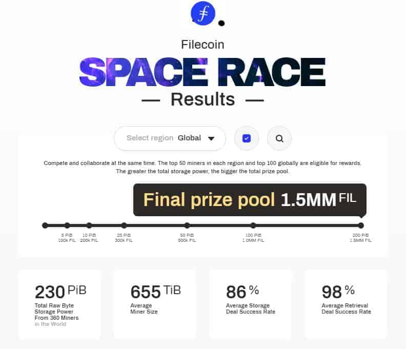 Space Race results