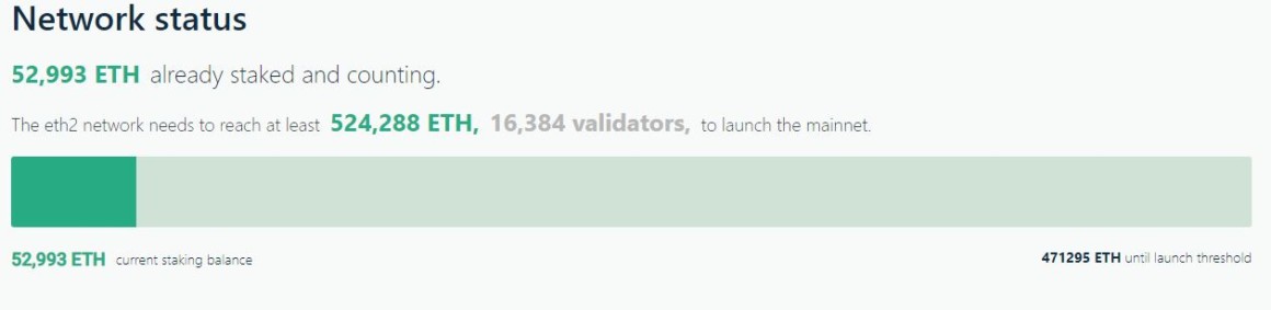 ETH 2 Deposit Contract