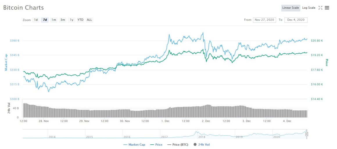 Coinmarketcap bitcoin prices