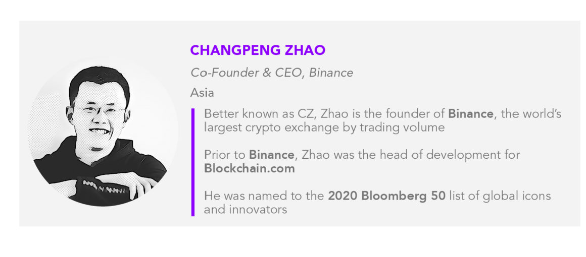 Changpeng Zhao bio card