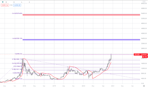 Bitcoin to USD