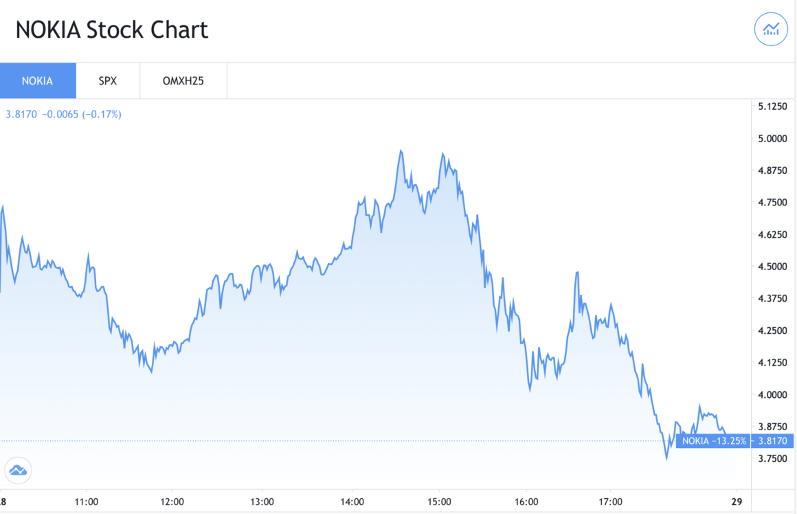 GameStop copycat rally drives up Dogecoin, Ripple XRP ...