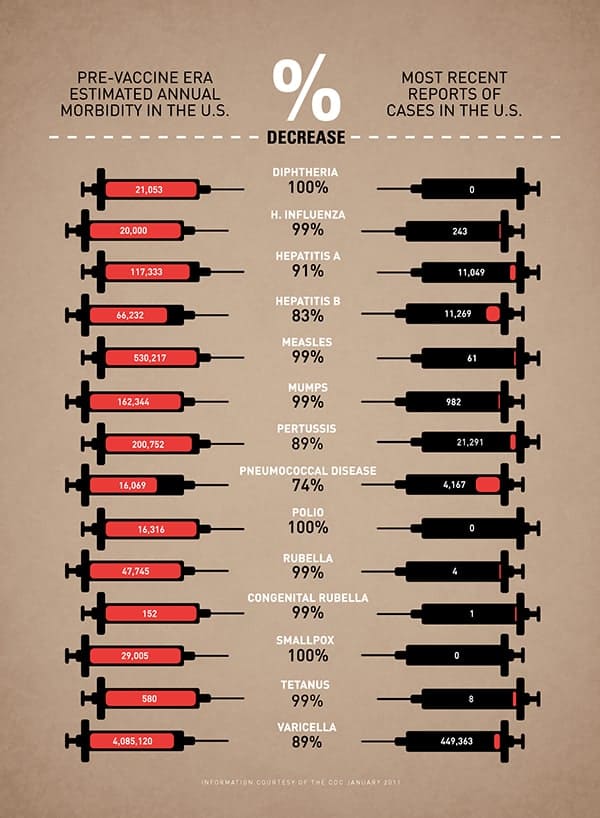 Vaccine Infographic