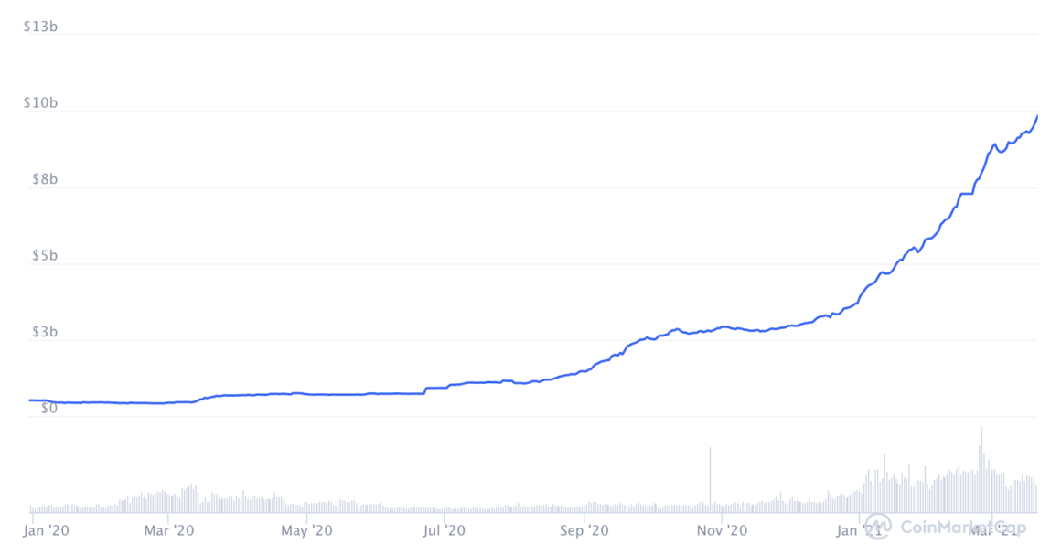 Coinmarketcap screenshot