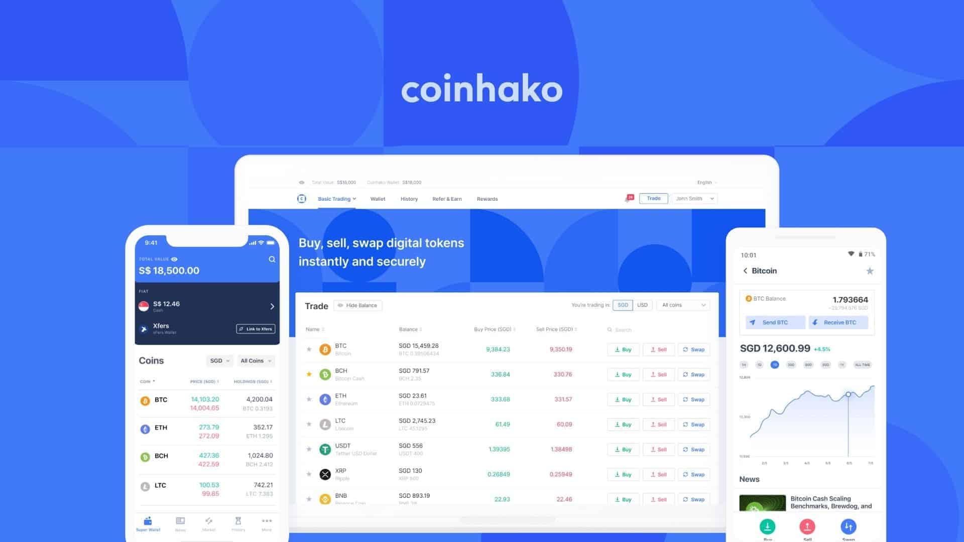 SBI holdings invests in cryptocurrency exchange Coinhako