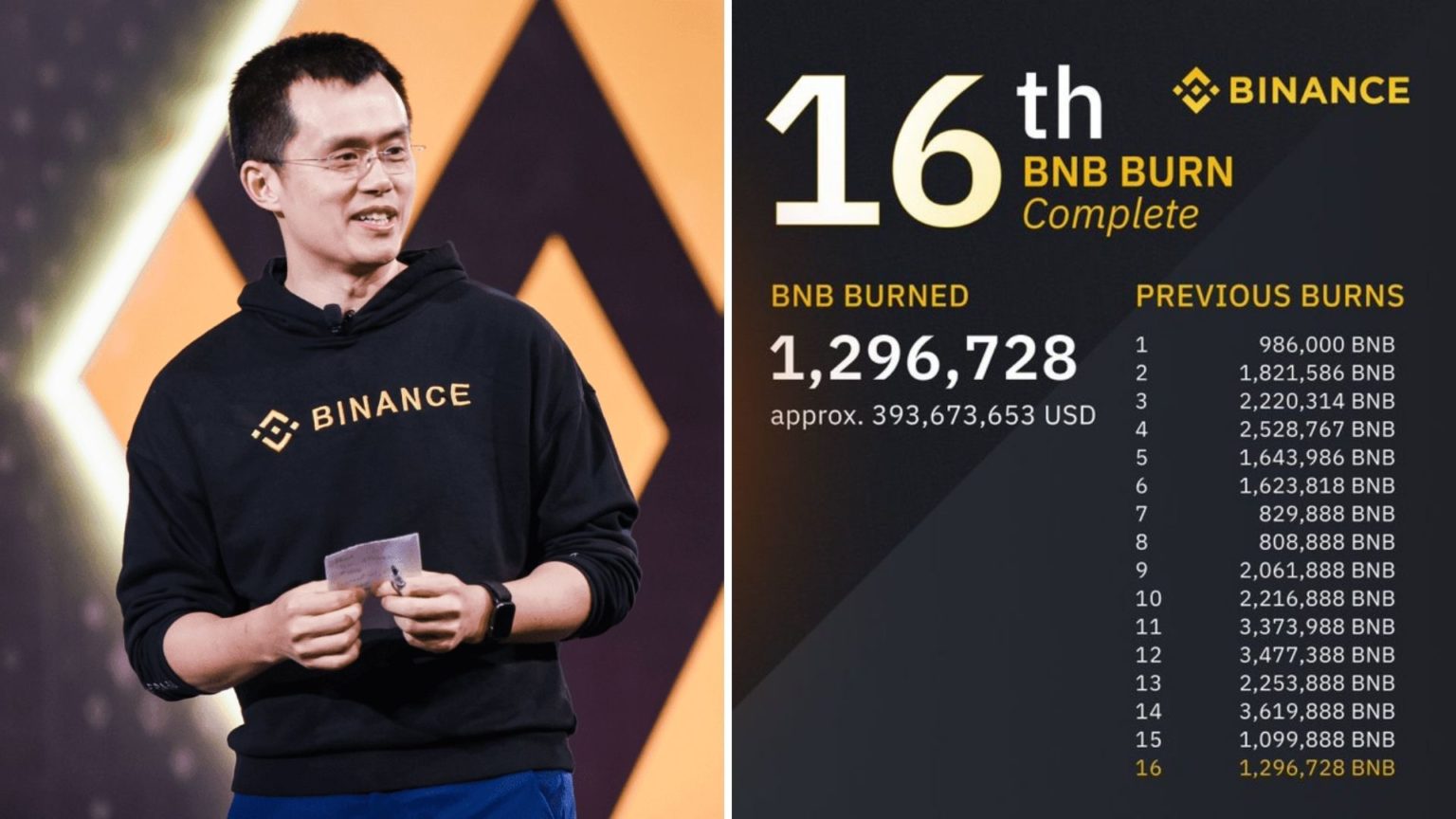 Binance CEO Says ‘never Easy’ Running A Crypto Exchange