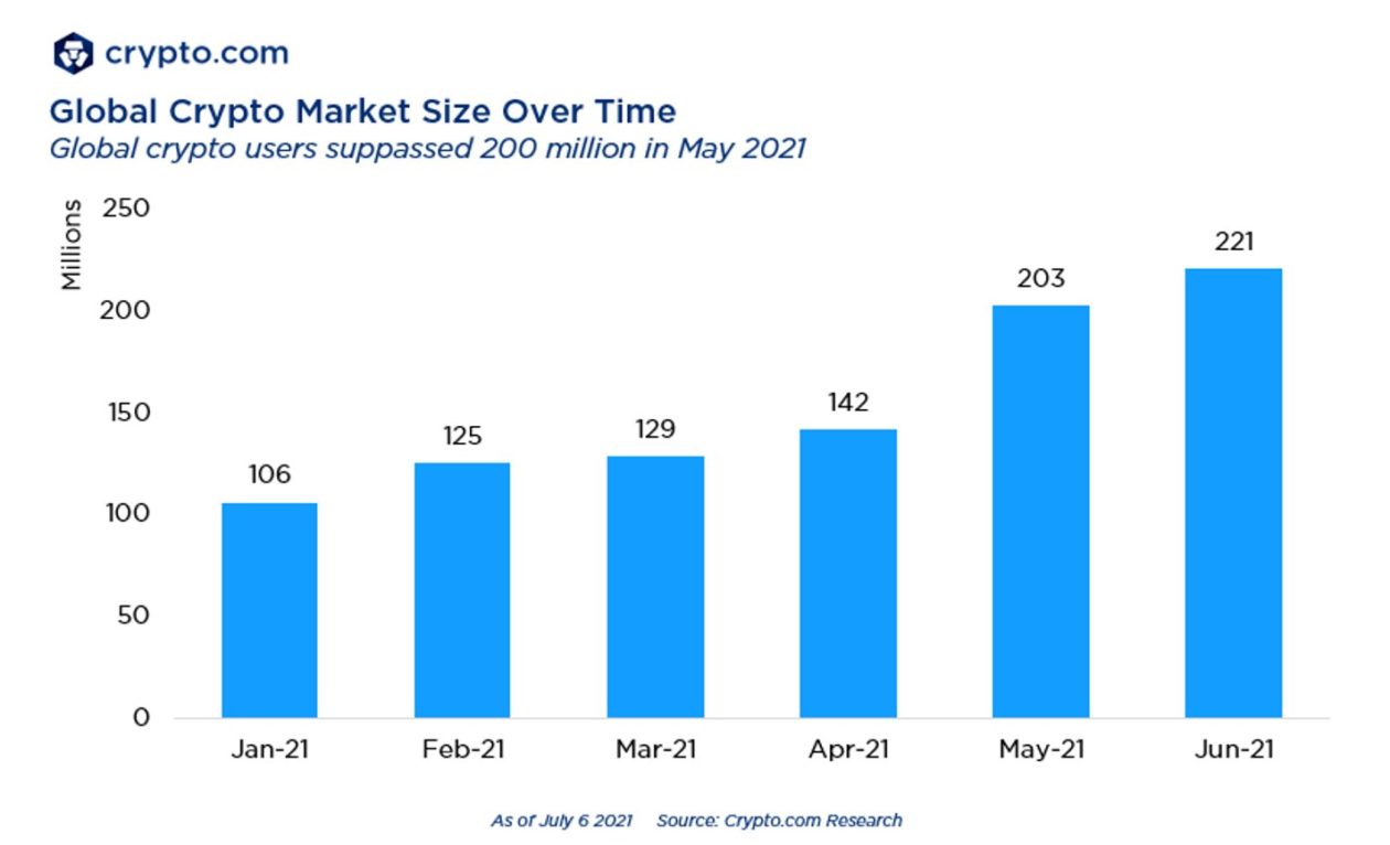 Global crypto marker users