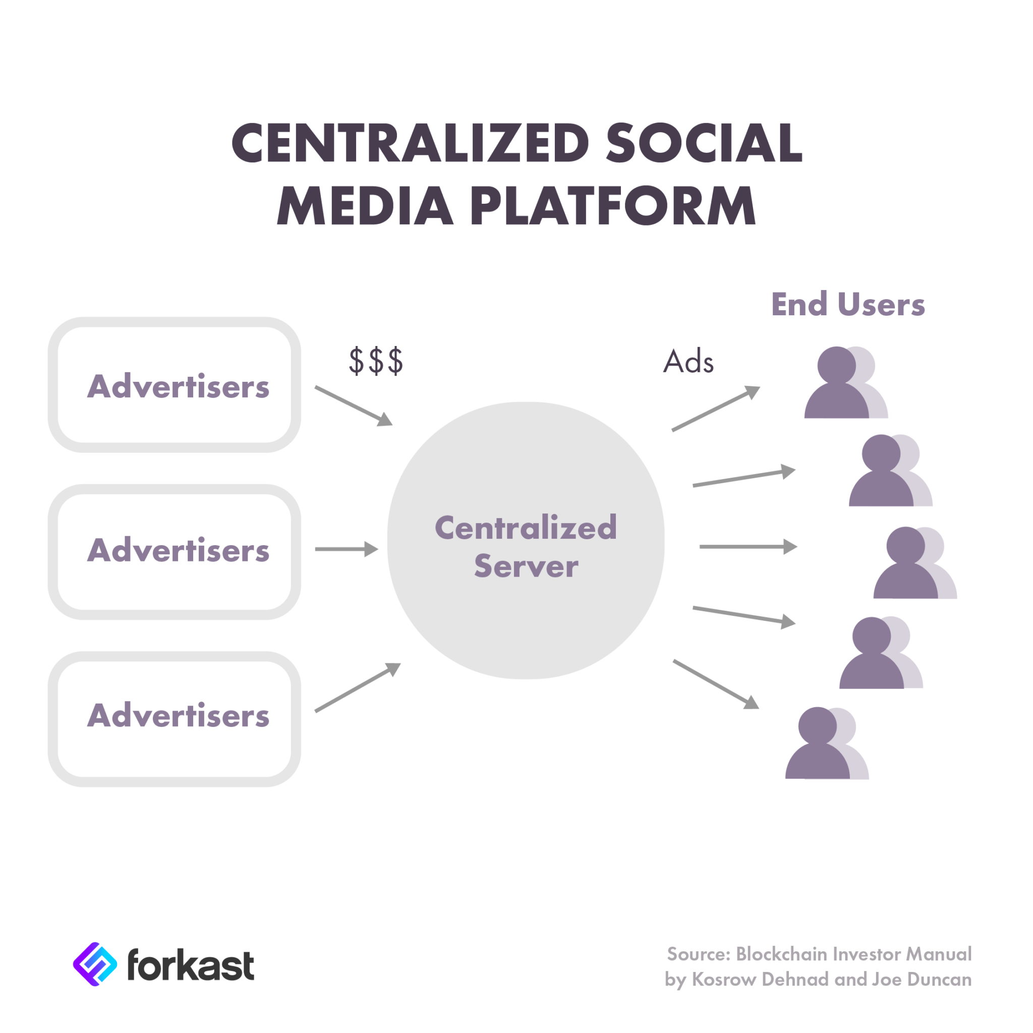 blockchain social media ads from ibm