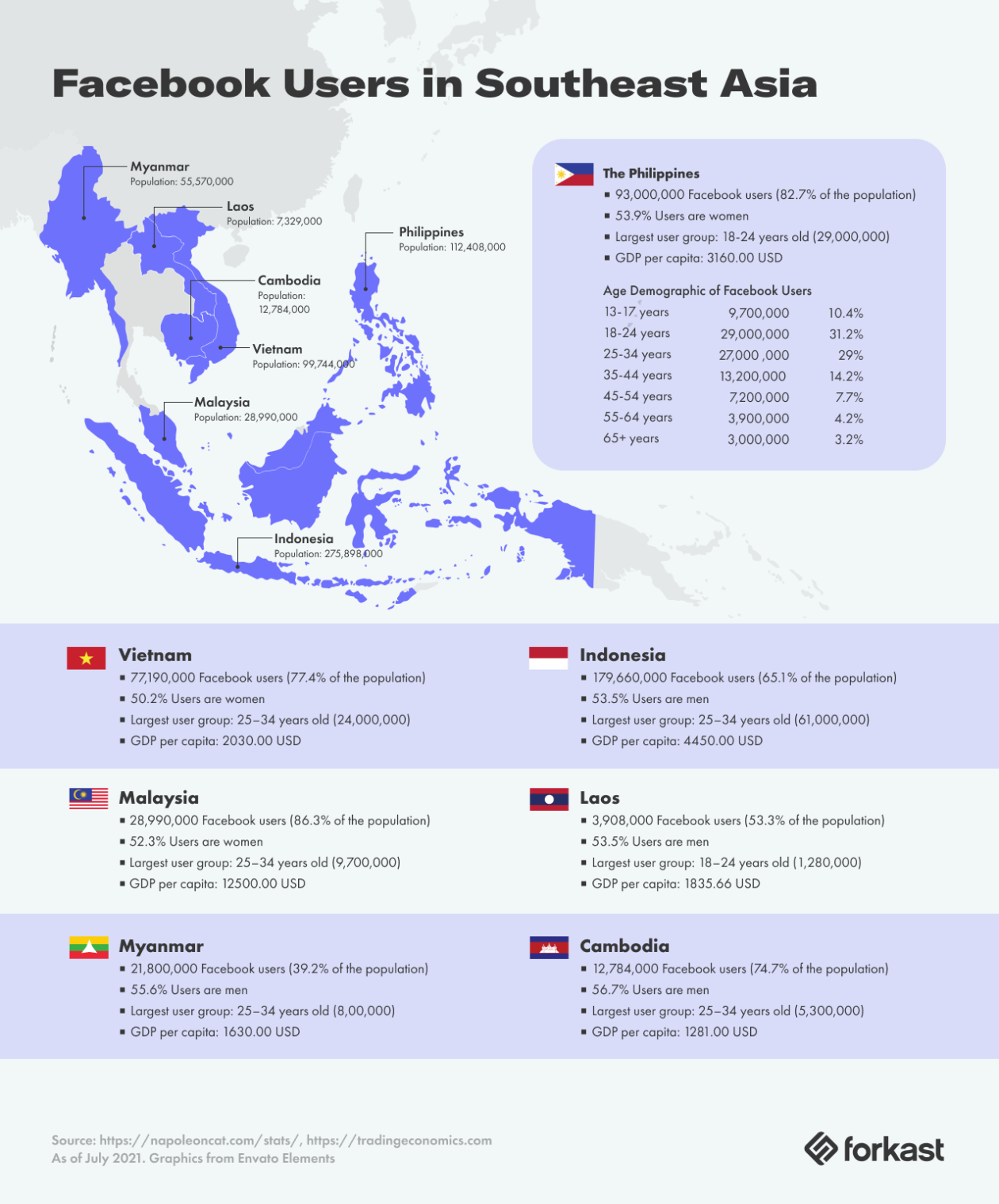 Infographic Güneydoğu Asya