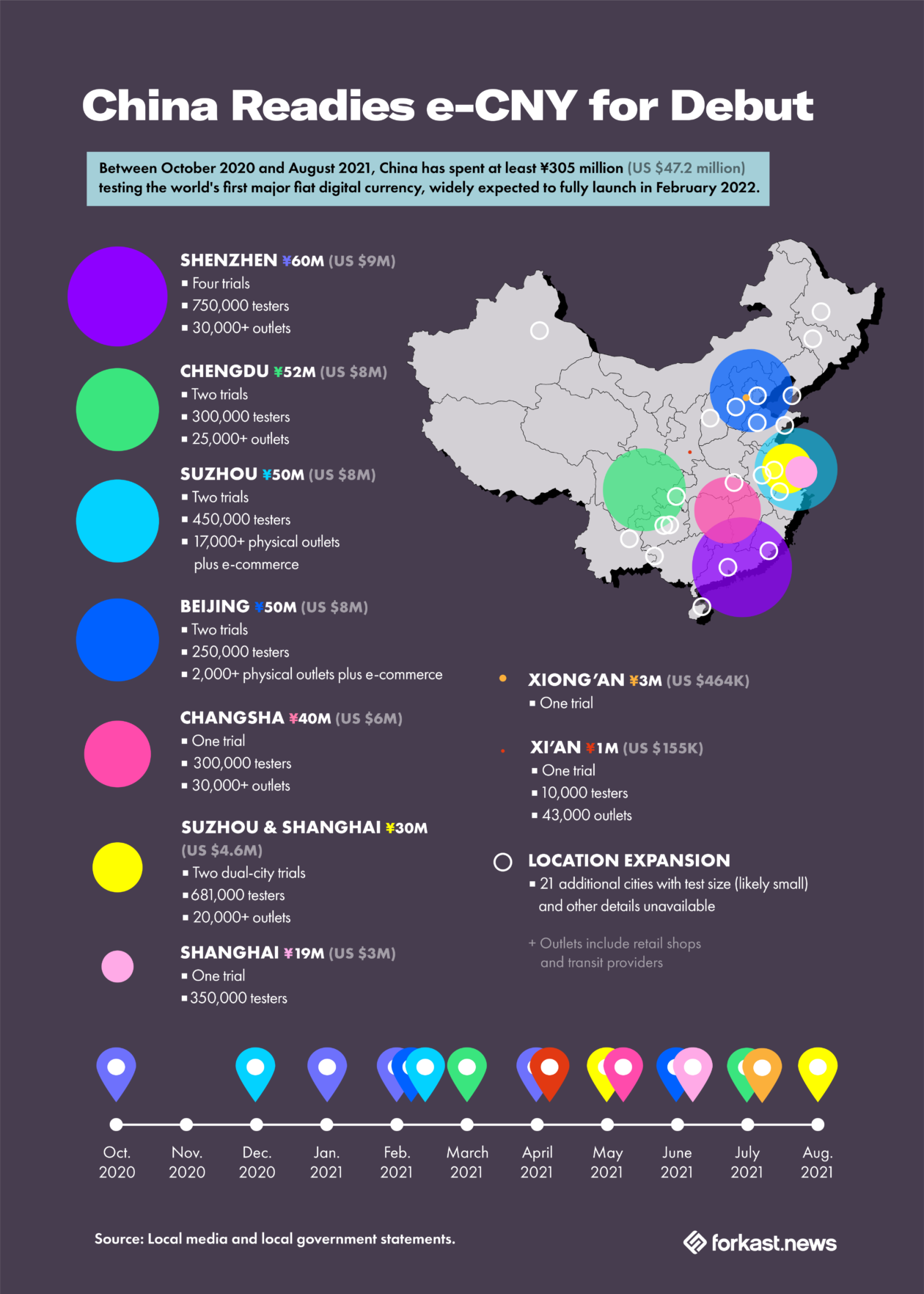 Updated DCEP trials infographic