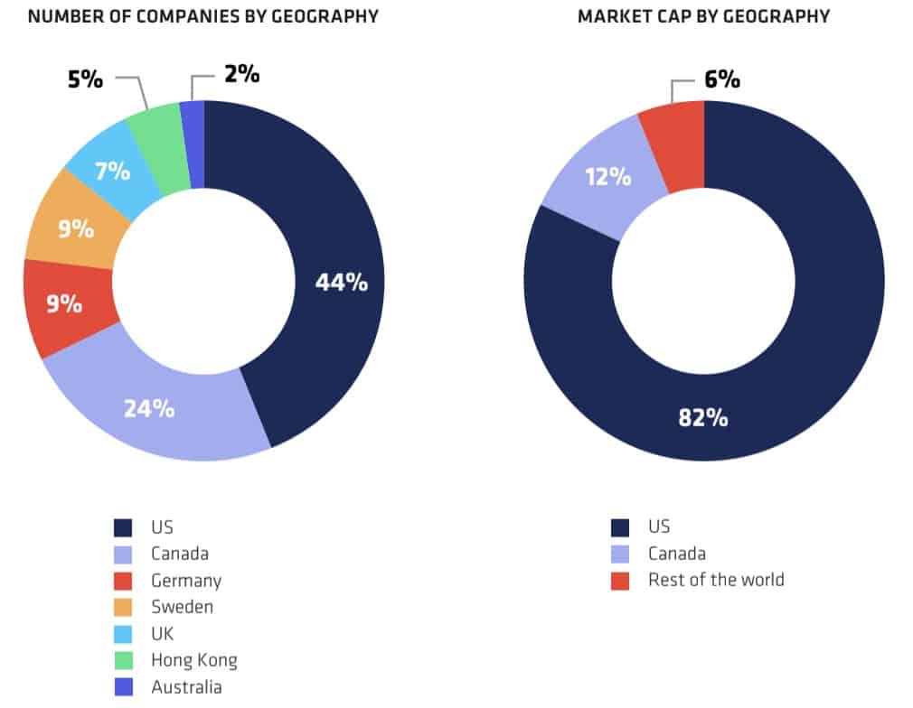 crypto mining market share