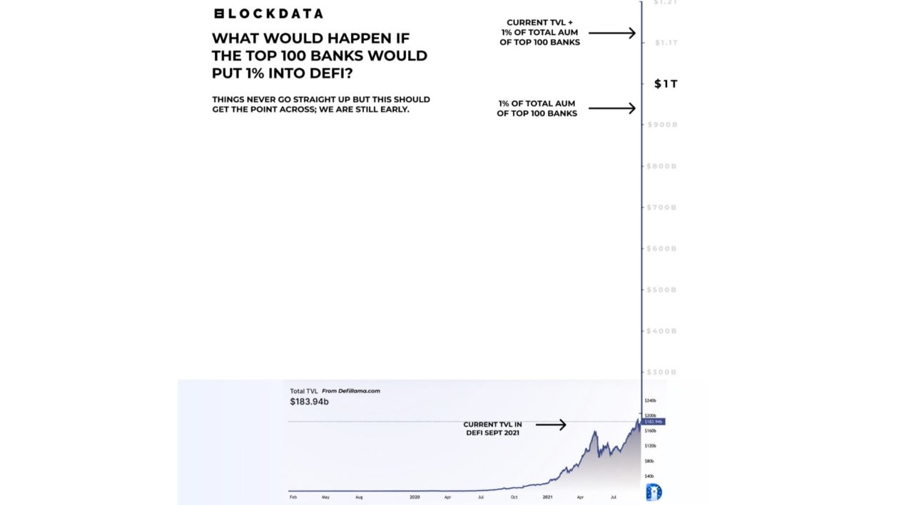 Institutional DeFi poised to become a $1 trillion industry, Blockdata says