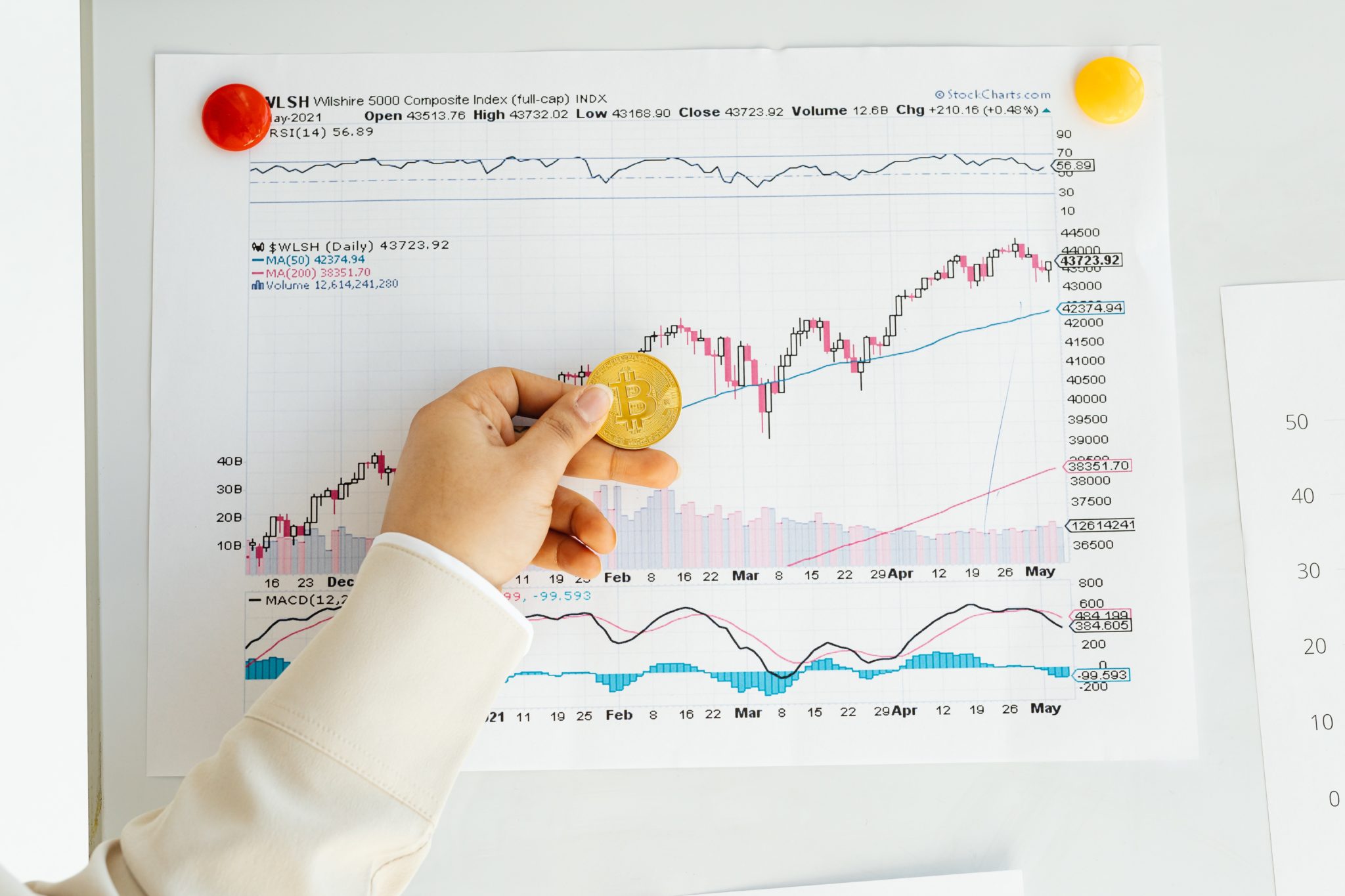 Second U.S. Bitcoin futures ETF will start trading today while a third will launch next week