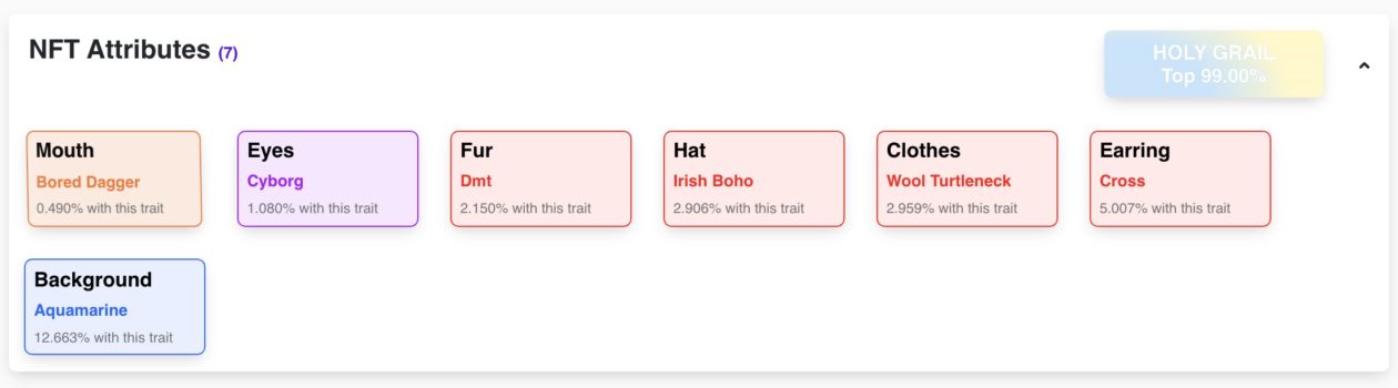 Mintable rarity meter