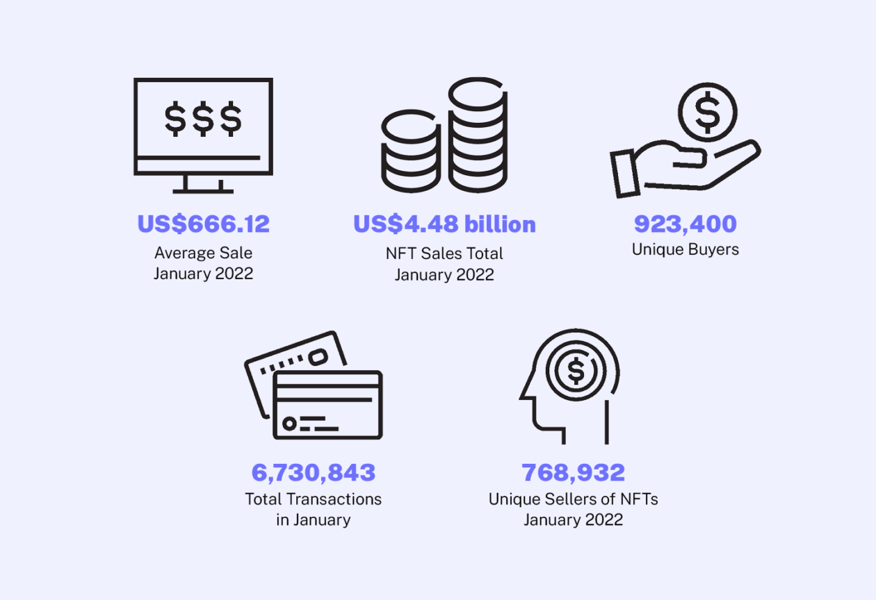 Global Sales Volume