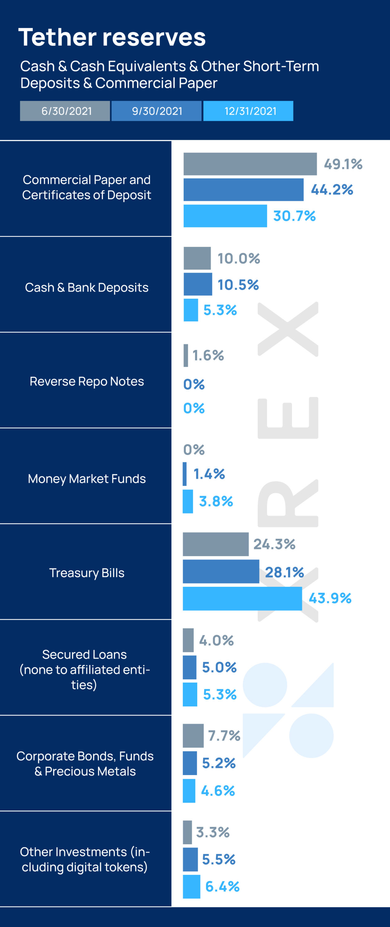 High quality liquid assets chart17842