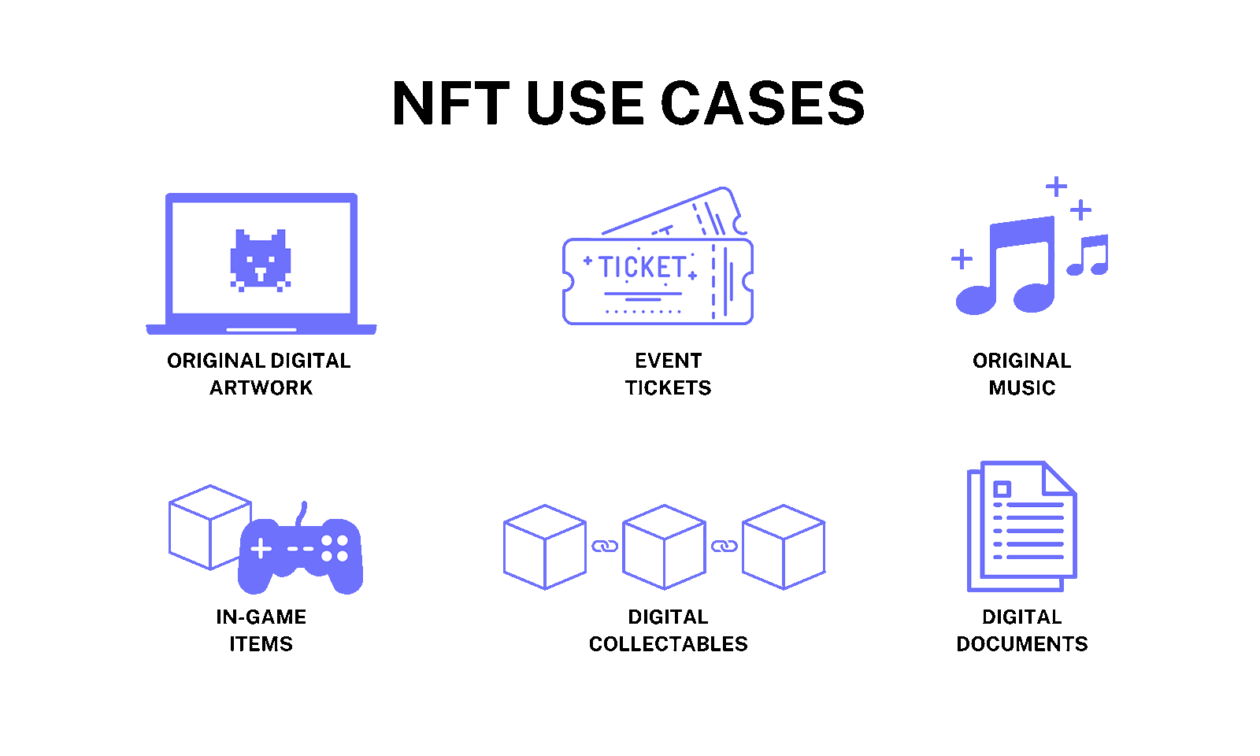 NFT USE CASES