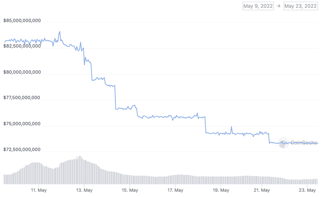 usdt market cap