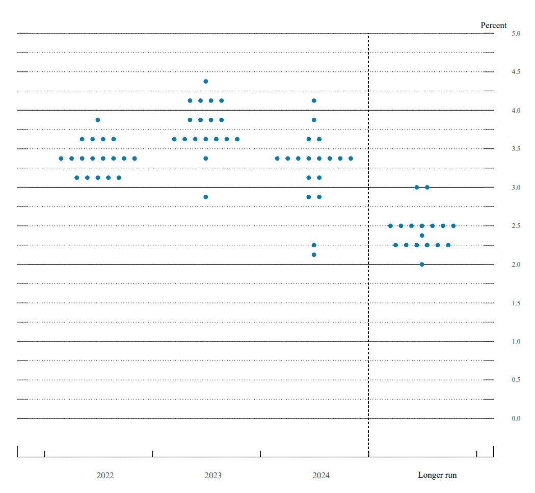 Figure2