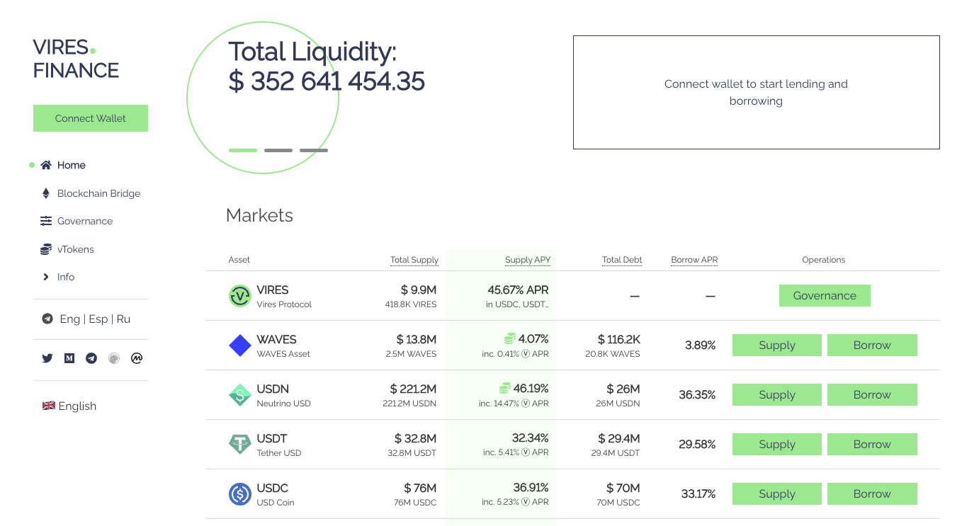 Waves community OKs repayment plan for Vires.Finance