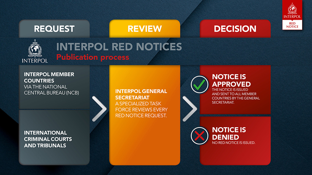 OSA IG Red Notice jan19 EN 061