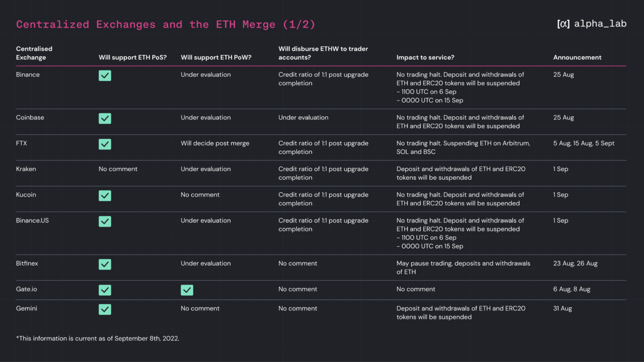 alphalab crypto