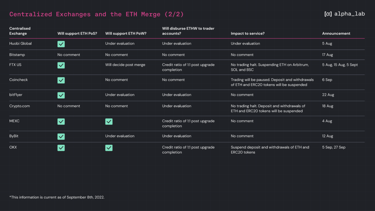 alphalab crypto