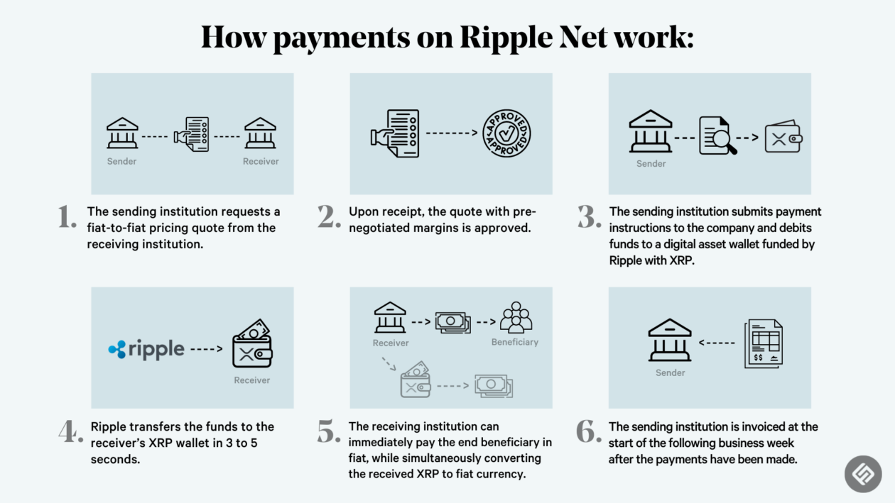 XRP Ripple how it works