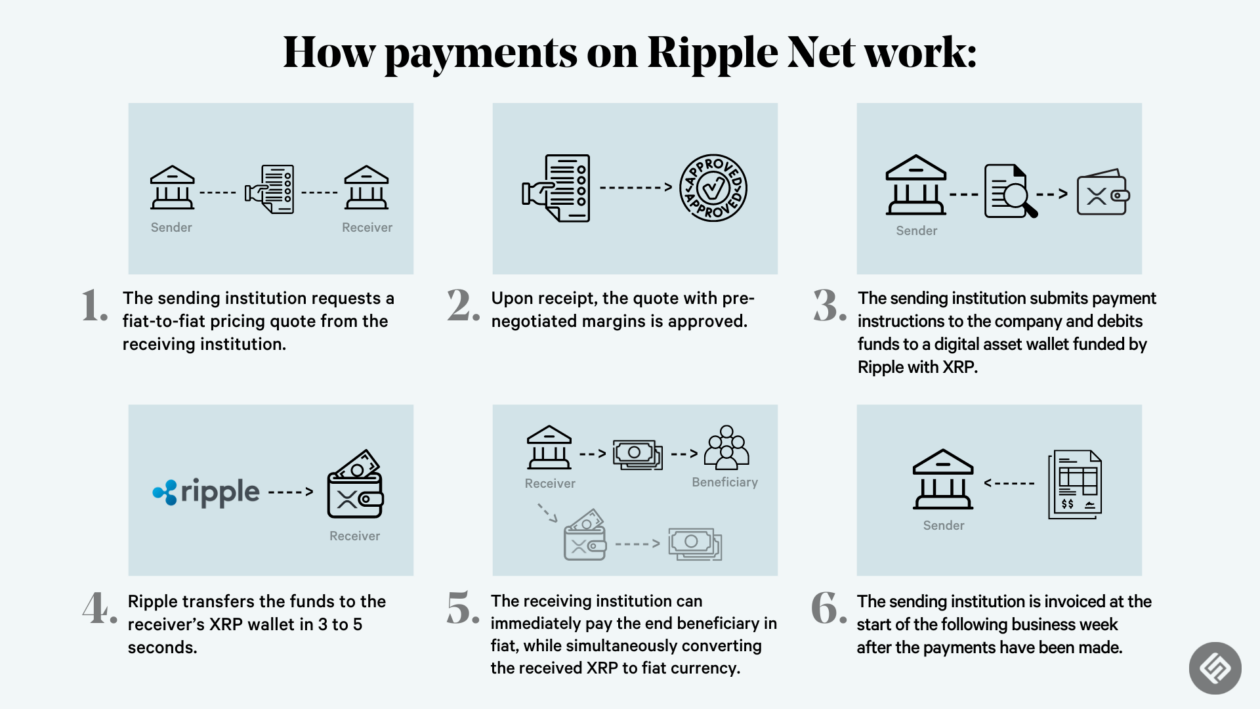 Ripple xrp cryptocurrency banking moskov alex complete guide