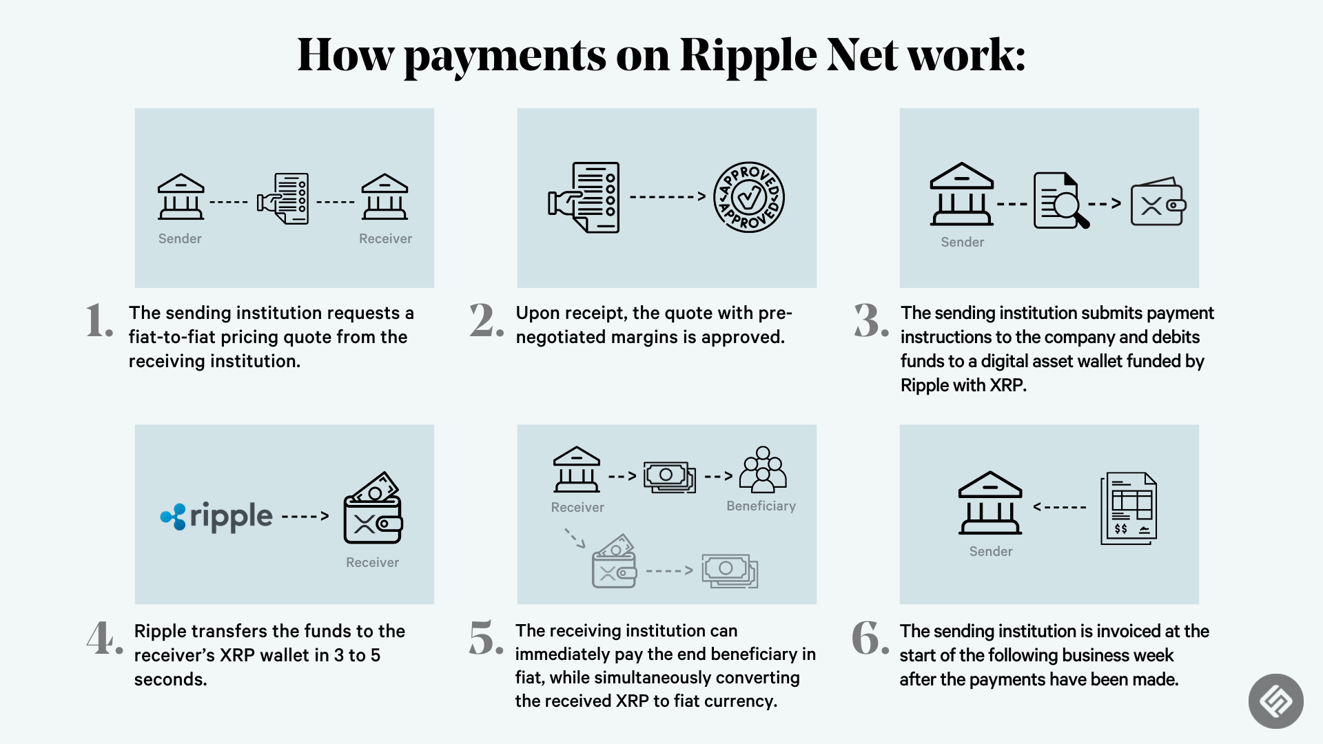 what-is-xrp-and-what-is-ripple