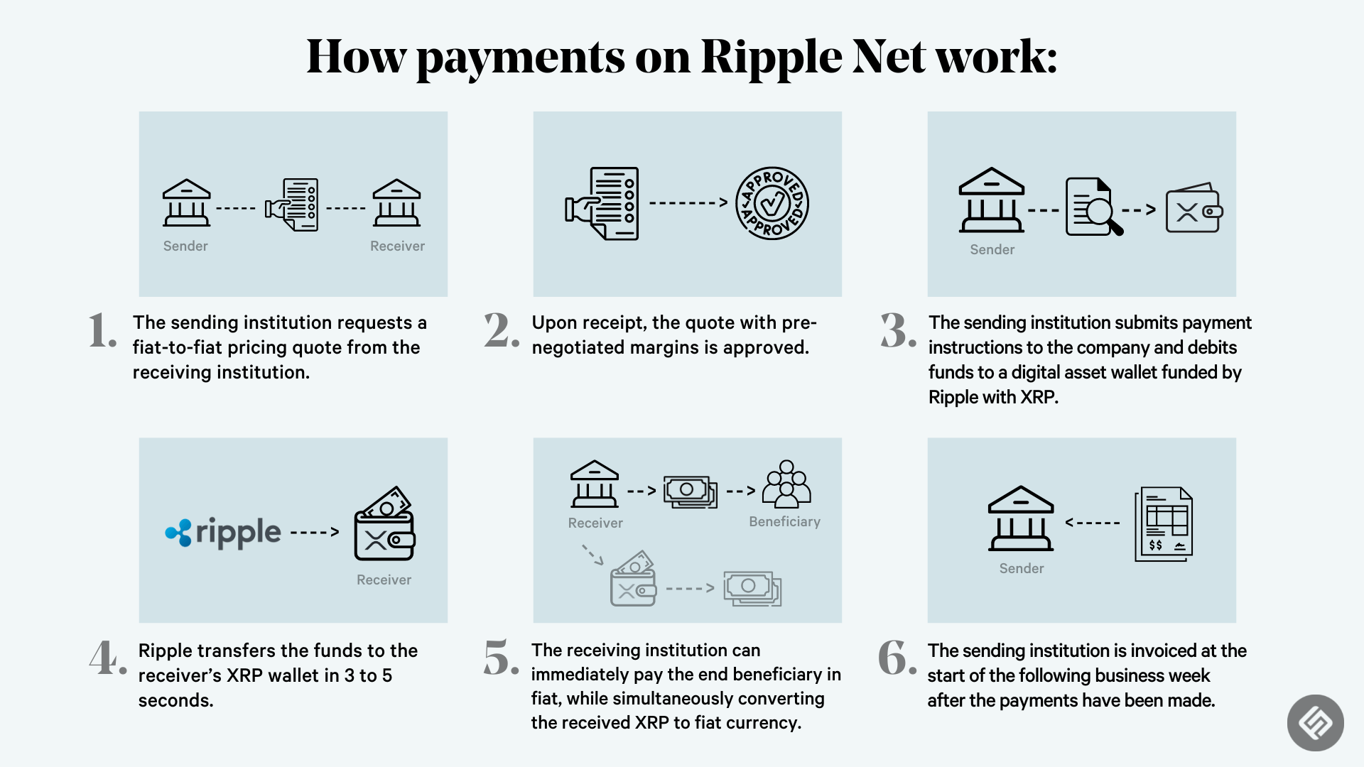 Judge in Ripple cryptocurrency case wants token holders' views