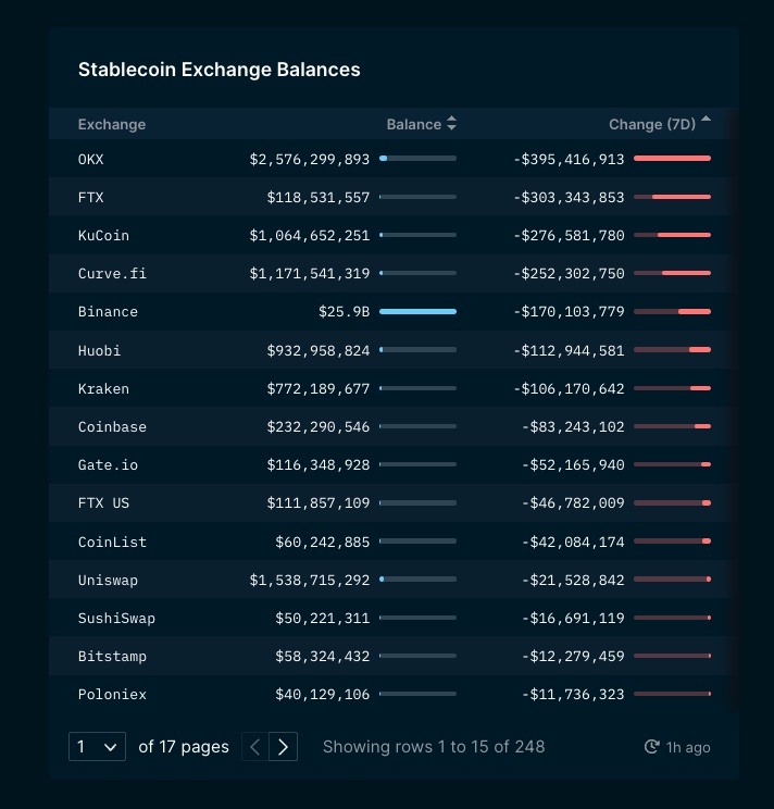 crypto exchange outflow