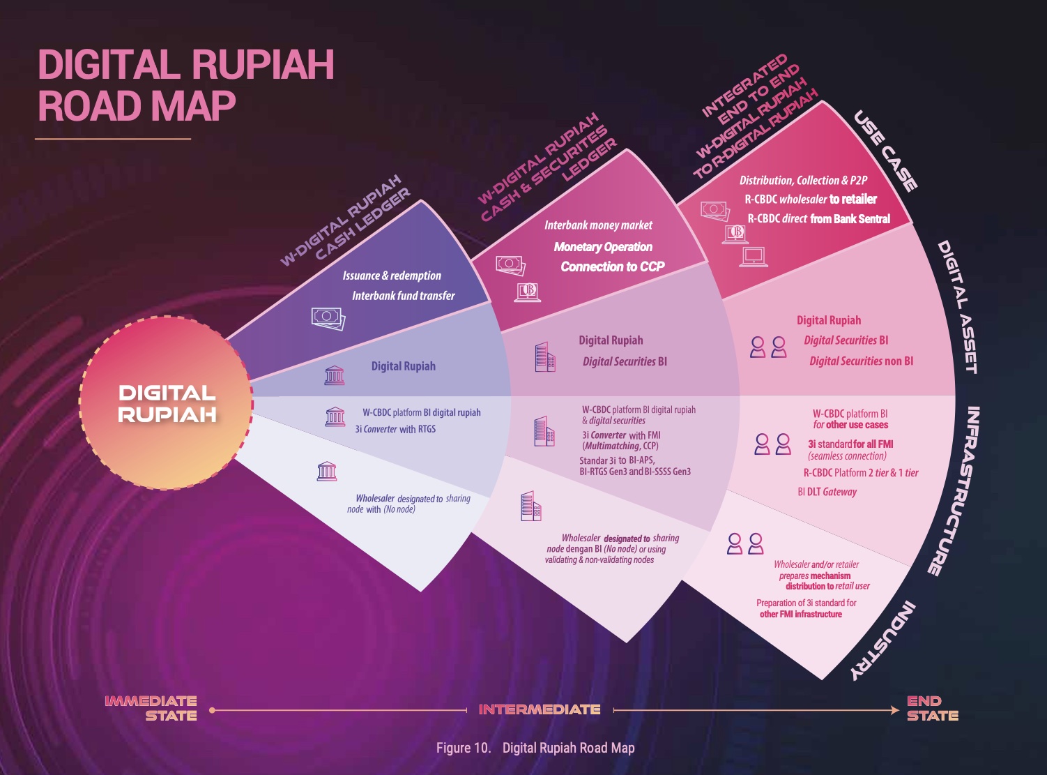 indonesia-central-bank-releases-whitepaper-on-digital-rupiah-to