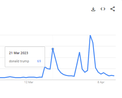 Google Trends