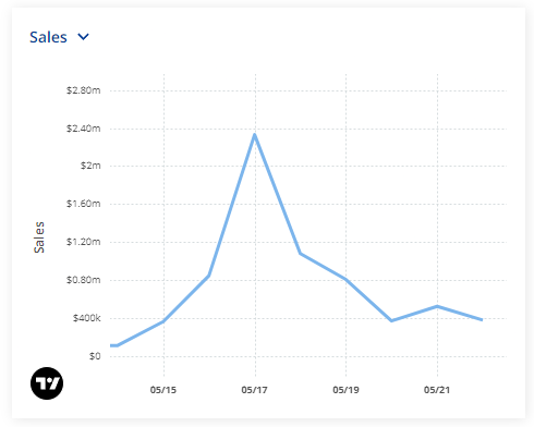 Bitcoin Frogs sales