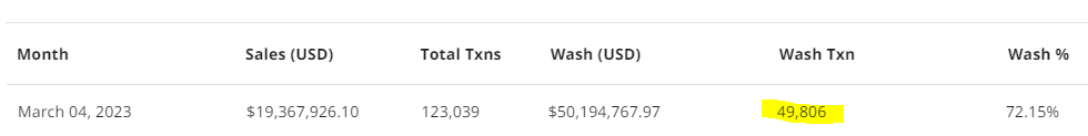 CS data Wash sales May 5 2