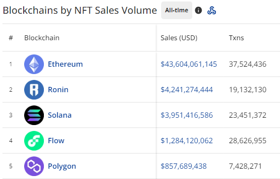 Graphique CryptoSlam