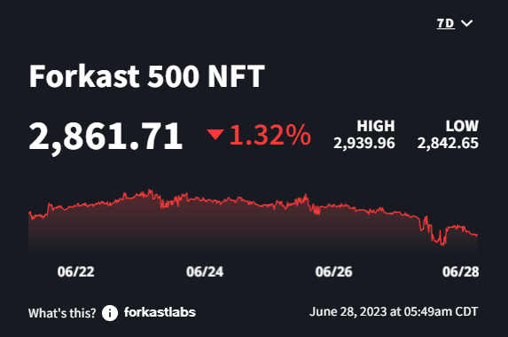 Forkast 500 NFT Azuki