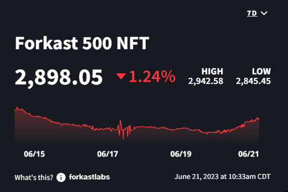 Forkast 500 NFT index showing a smile.