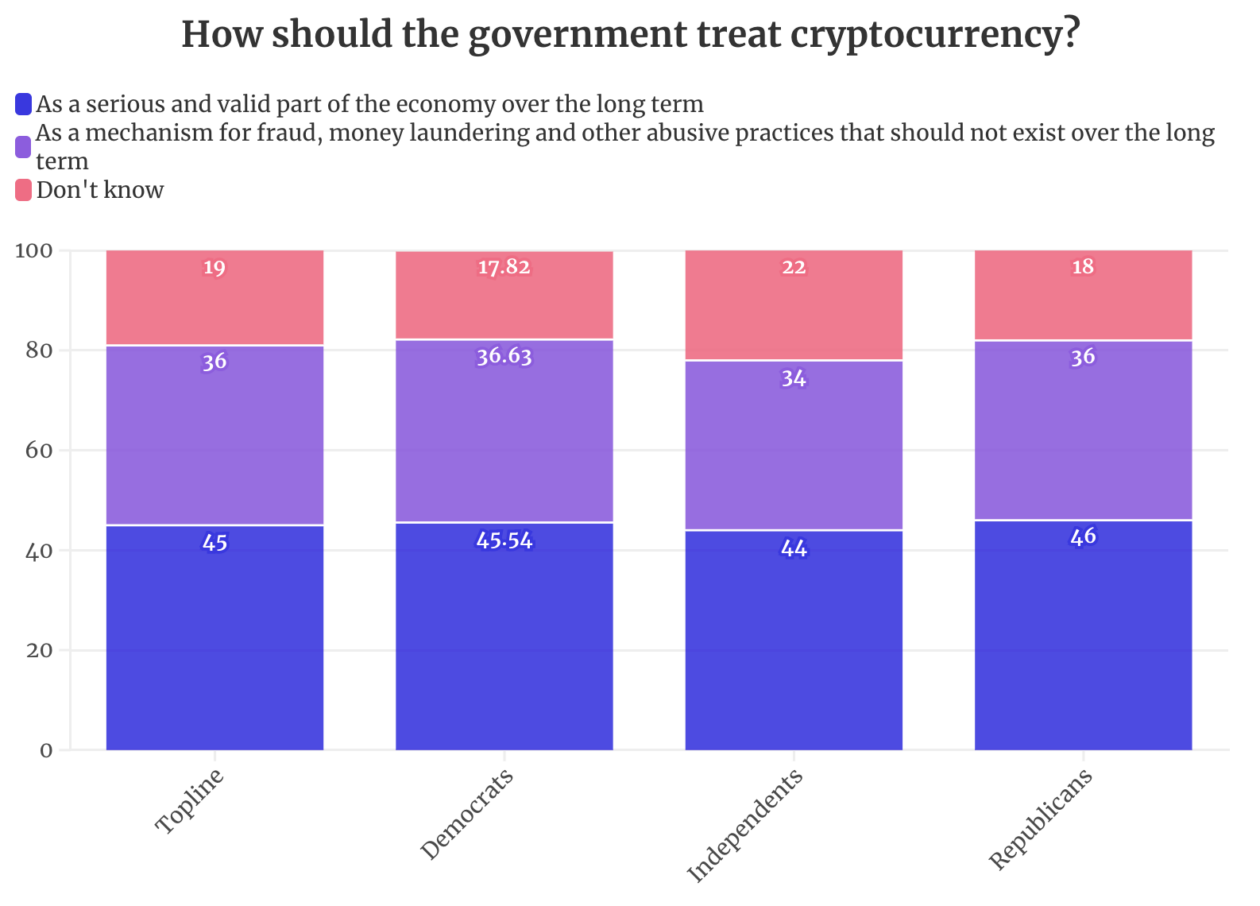 CCIpolicypolling